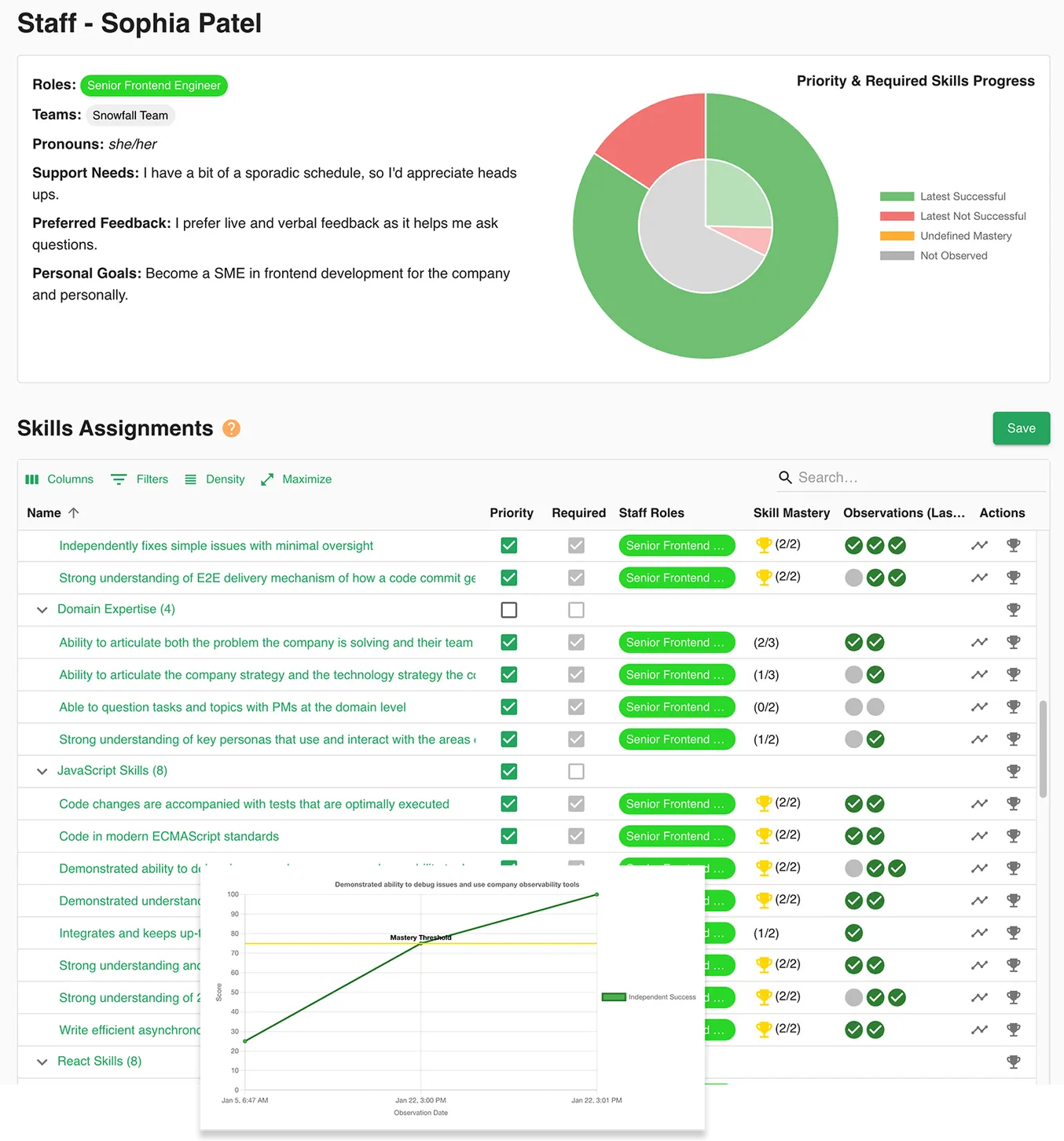 Personalized Skill Progression