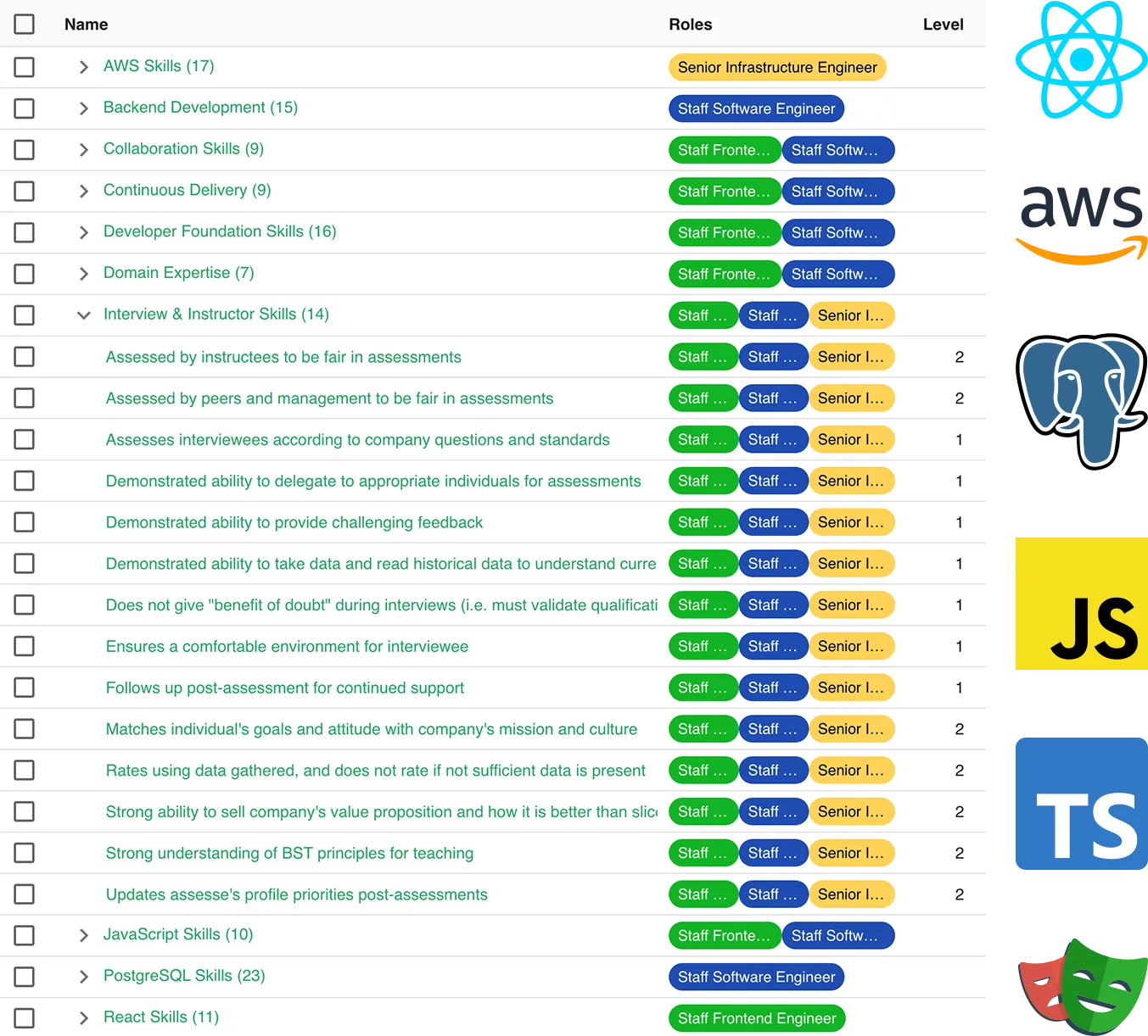 World-Class Skill Templates